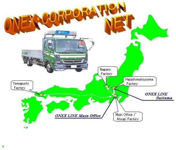 ONEXECORPORATION NET